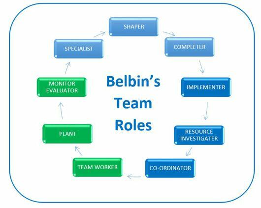 Belbin-Team-Roles